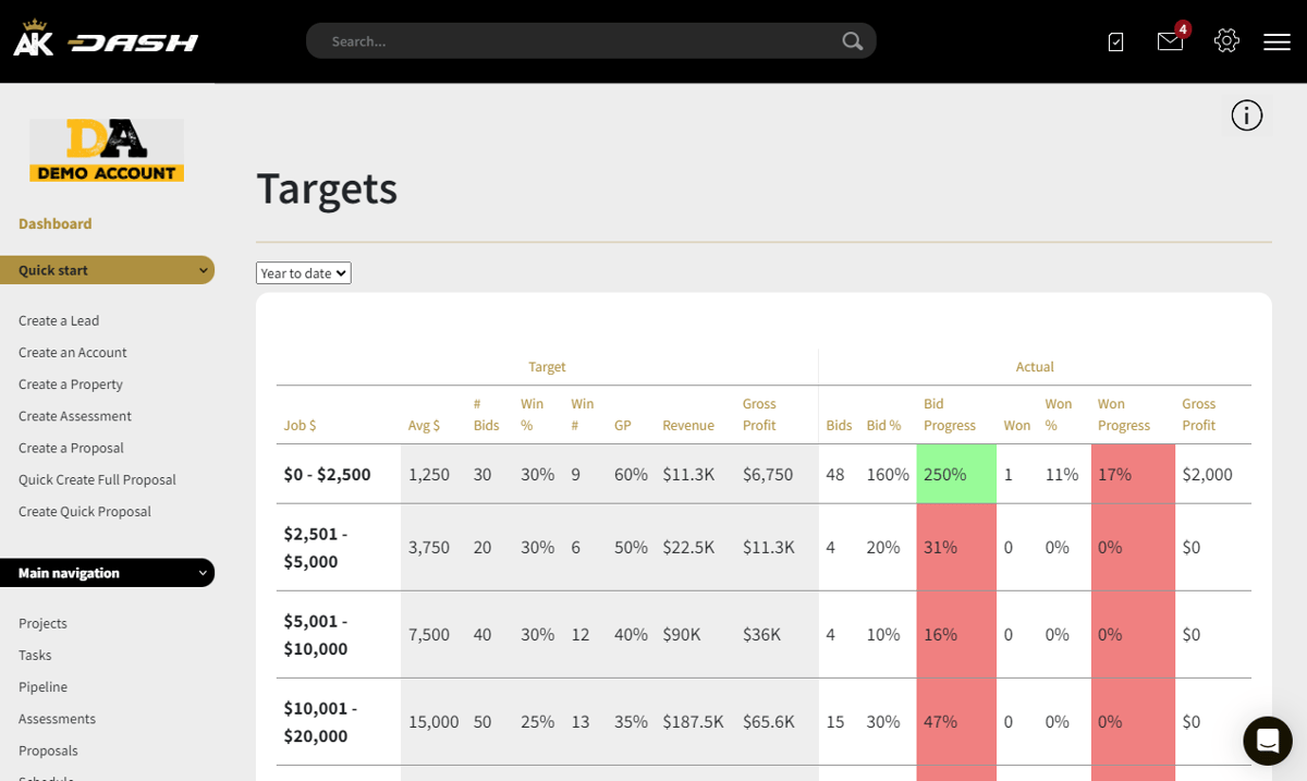 AK Dash Targets